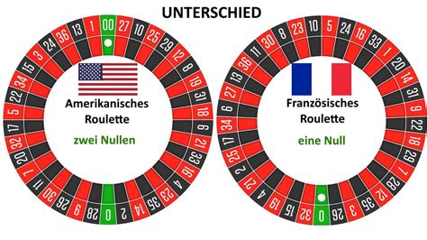 Amerikanisches Roulette ️ Wichtige Regeln & Tipps .